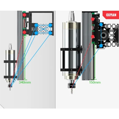 φρέζα χαρακτικής CNC 1515 1500x1500mm 2,2kW + αξεσουάρ